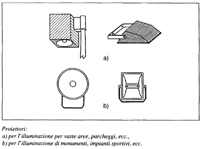 Proiettore