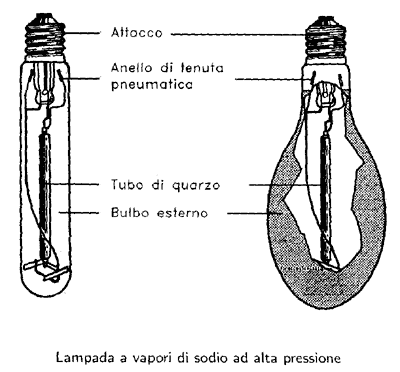 Lampada al sodio ad alta pressione