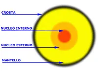 Struttura interna della Terra