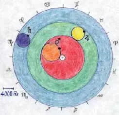 Epicicli e Geocentrismo