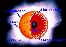 Il nucleo del Sole